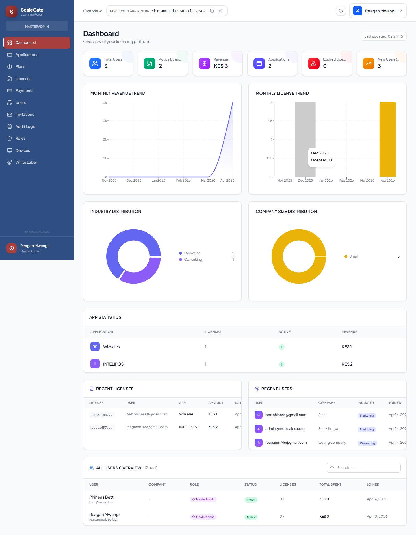 Admin Dashboard
